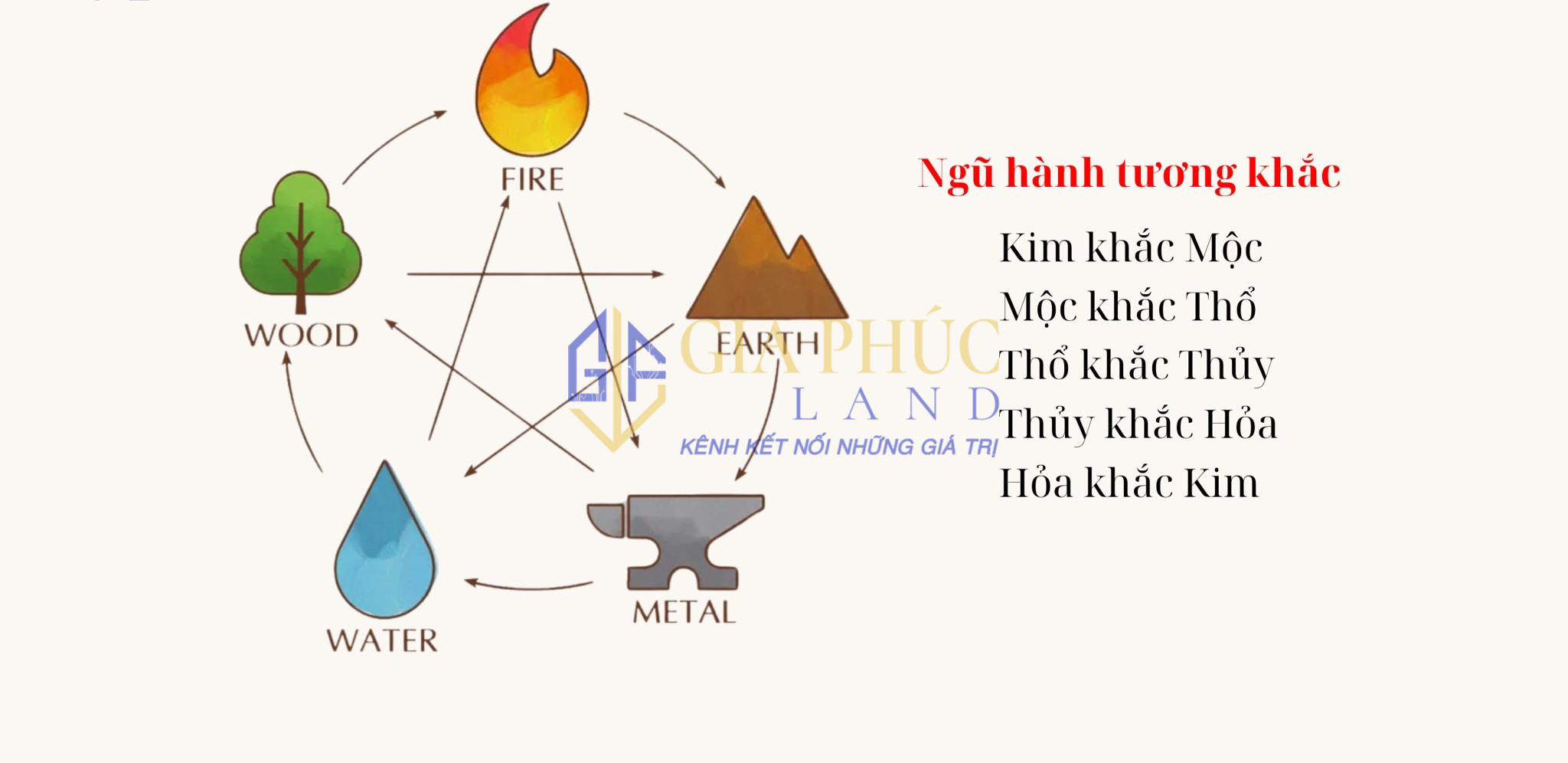 Ngũ hành tương khắc